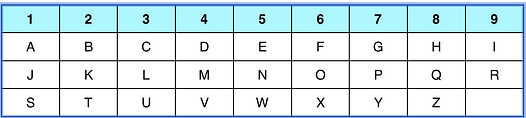 Letter numerology chart with numbers from 1-9 and letters of the alphabet.